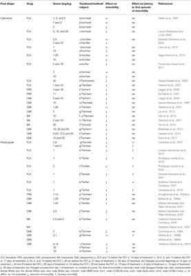 Considerations of Pool Dimensions in the Forced Swim Test in Predicting the Potential Antidepressant Activity of Drugs